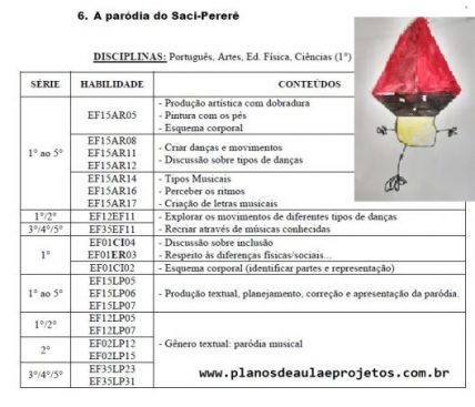 objetivos sequencia didática do saci