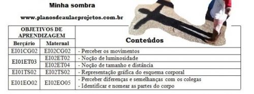 campos de experiência esquema corporal