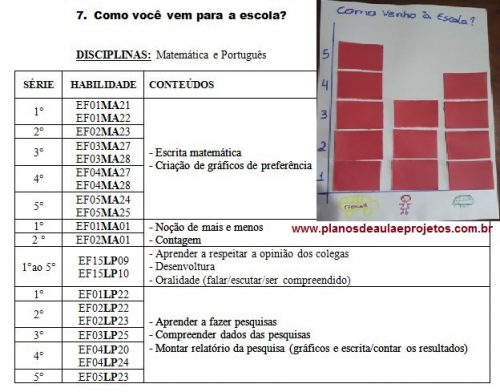 projeto trânsito ensino fundamental bncc