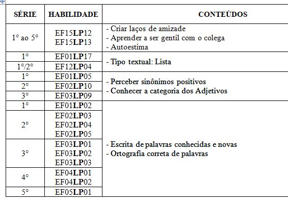 baú do elogio