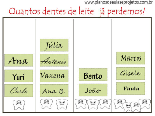 gráfico dos dentes - bncc