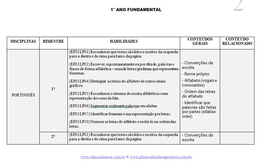 Perguntas e respostas - Planos de aula - 1º ano