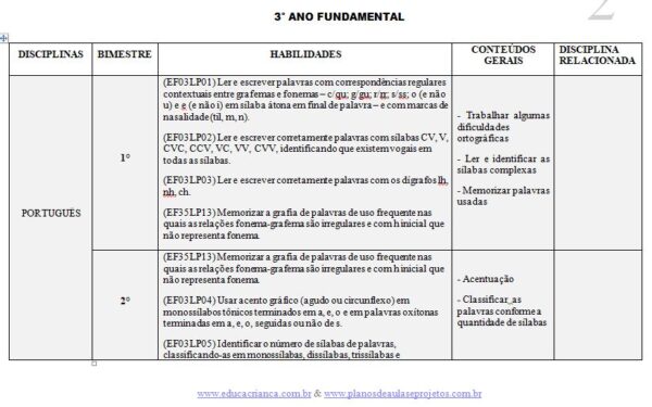 plano anual 3 ano