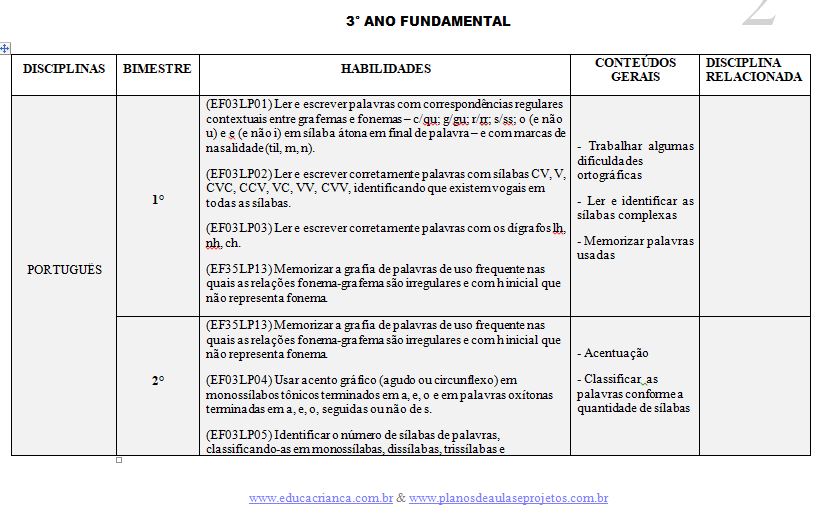 Planejamento anual para educação infantil 3 anos