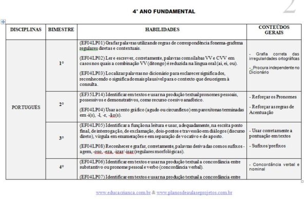 Plano anual - 4° ano do ensino fundamental - Image 2