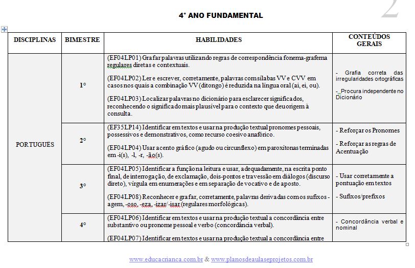 Planejamento anual para educação infantil 4 anos