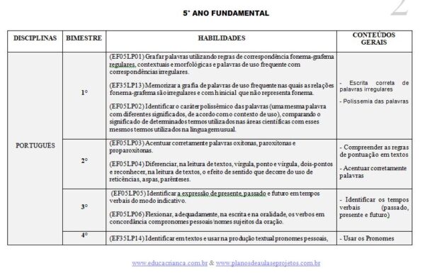 Plano anual - 5° ano do ensino fundamental - Image 2