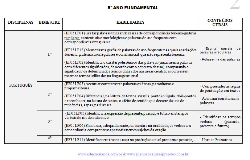 Planejamento bimestral ed. infantil  Planejamento educação infantil,  Planos de aula, Educação infantil