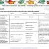planos de aula sobre folclore para pré-escola