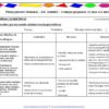 planos de aula sobre formas geométrica para educação infantil