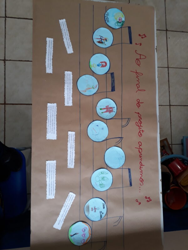 atividade música e sentimentos, ideias de atividades com música, música pré escola, música infantil, música para sala de aula, plano de aula sobre música, planos de aula cantigas de roda, instrumento musical criança